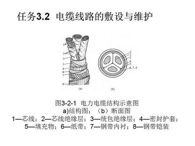 工廠供電技術(shù)學(xué)習(xí)情景 電線電纜技術(shù)開發(fā)